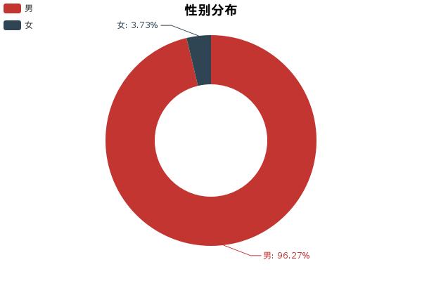 聊一聊用车感受,聊一聊凯迪拉克油耗