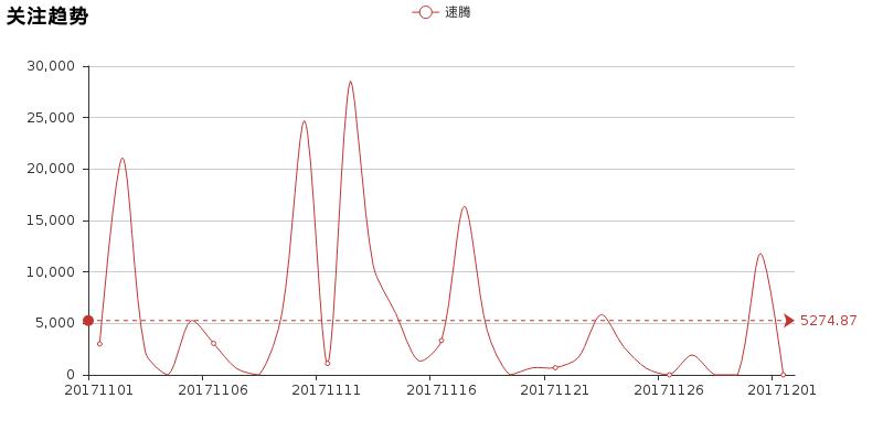 思域和速腾的区别和优缺点,速腾有什么缺点与优点