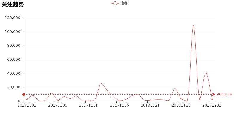 逍客的缺点和优点,逍客评测视频