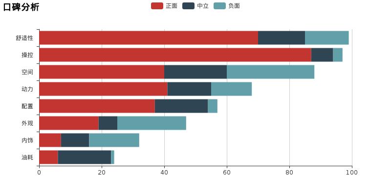 逍客的缺点和优点,逍客评测视频