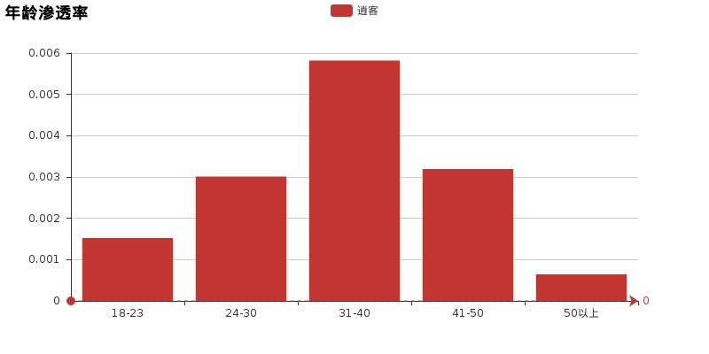 逍客的缺点和优点,逍客评测视频