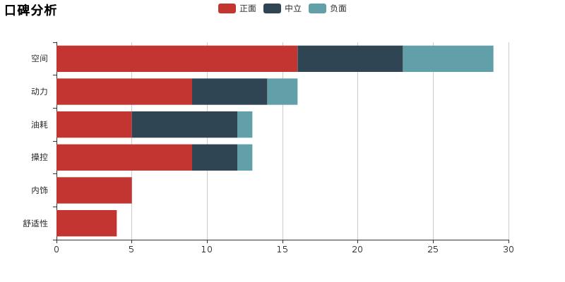小懂侃车,二代甲壳虫车评