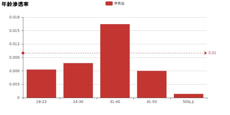 小懂侃车,二代甲壳虫车评