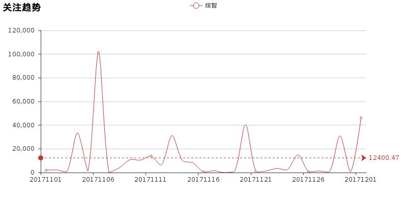 16款缤智怎么样值不值得买,缤智幻夜先锋版值不值得买