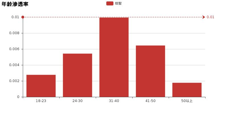 16款缤智怎么样值不值得买,缤智幻夜先锋版值不值得买