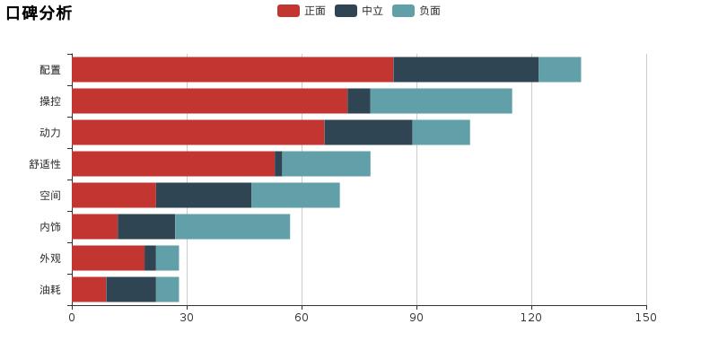 嘉年华二手车值不值得买,13款嘉年华值不值得买
