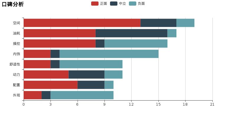 小懂侃车,小懂说车比亚迪宋