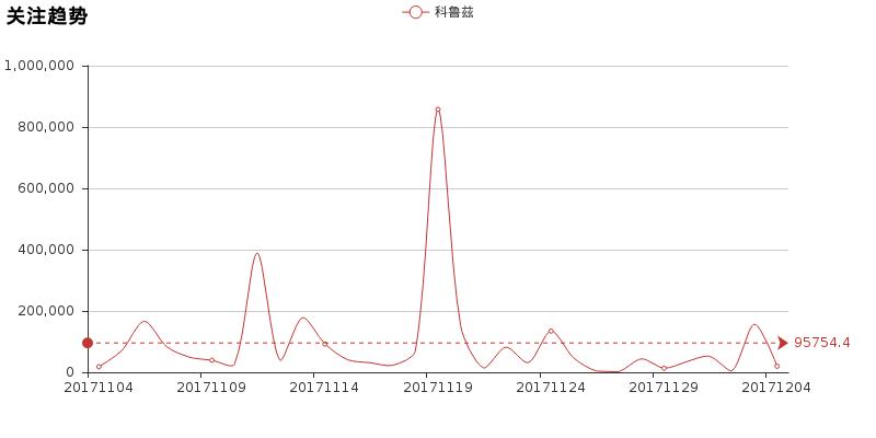 11年科鲁兹讲解,19年科鲁兹讲解