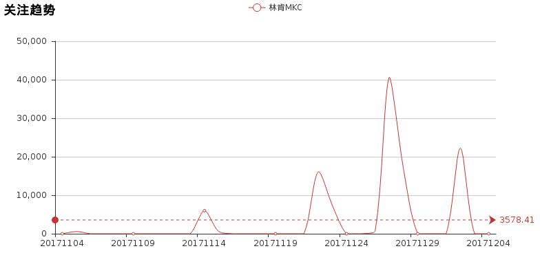 林肯mkc新手入门,小懂说车领航员