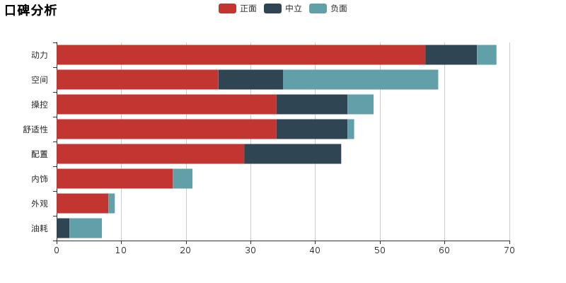 林肯mkc新手入门,小懂说车领航员