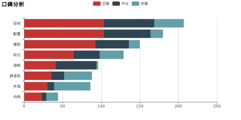 宝骏310在线讲解,2017年1月宝骏310