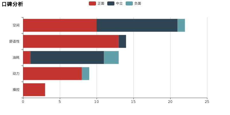 懂车评测ls500,小懂说车凯迪拉克xt5