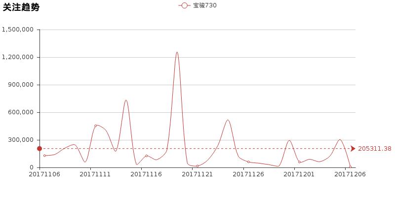 宝骏730测评懂车帝,宝骏730懂车帝测试