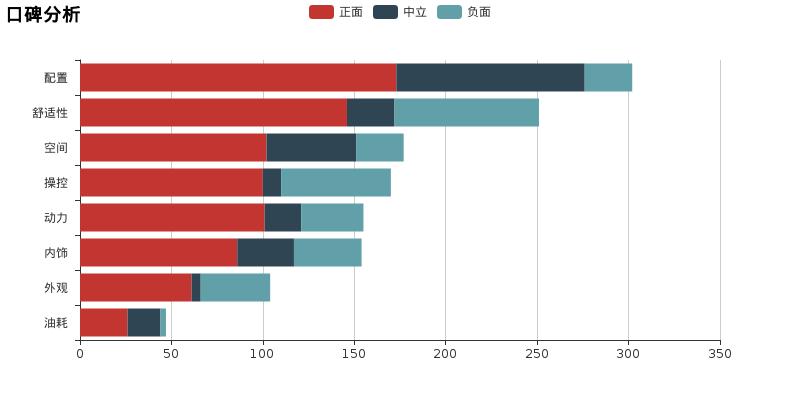 宝骏730测评懂车帝,宝骏730懂车帝测试