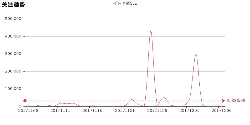 奔驰glephev深度评测,奔驰gle对比卡宴评测