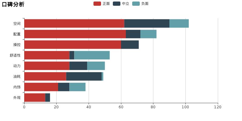 哪年的奔腾b30质量比较好,奔腾b30ev评测