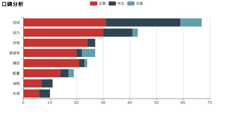 蔚揽实测0-100,蔚揽真实感受