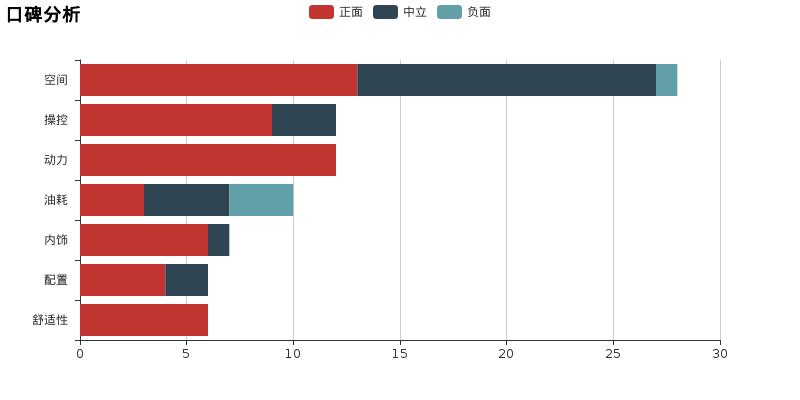 实测东风风神AX5,简单说一下优缺点