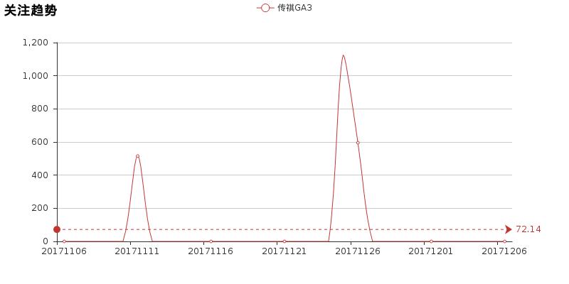 两万元传祺ga3,新款传祺ga3