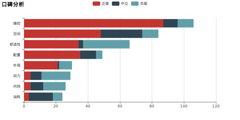 两万元传祺ga3,新款传祺ga3
