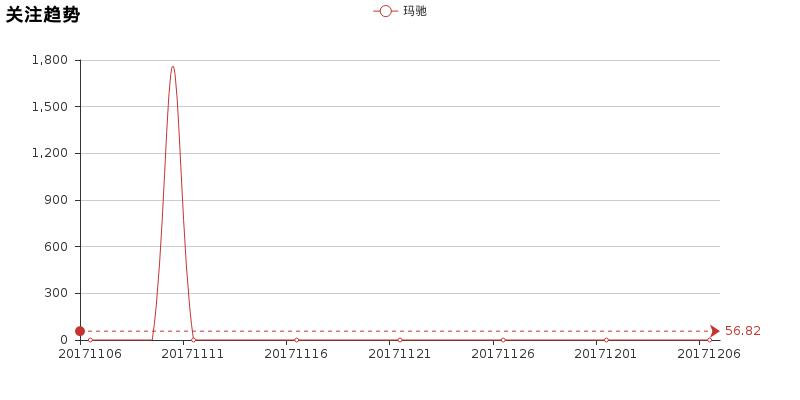 玛驰的十大优缺点,玛驰深度测评