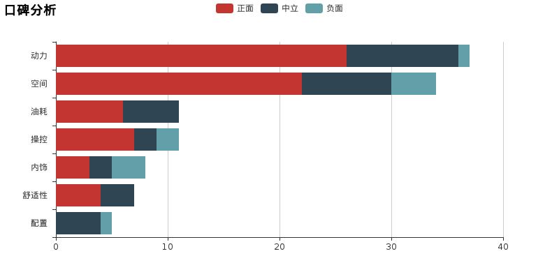 玛驰的十大优缺点,玛驰深度测评
