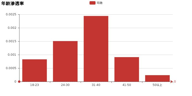 玛驰的十大优缺点,玛驰深度测评