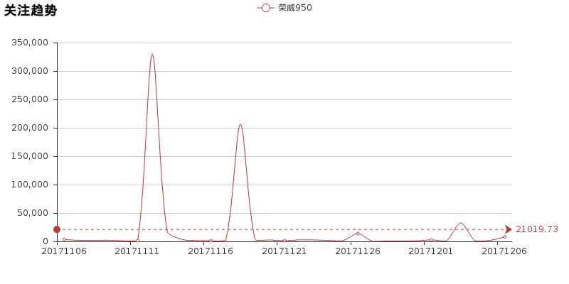 荣威950最新款,荣威950测评