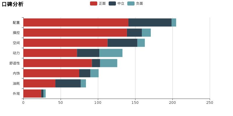 森雅r7各功能简介,小懂说法