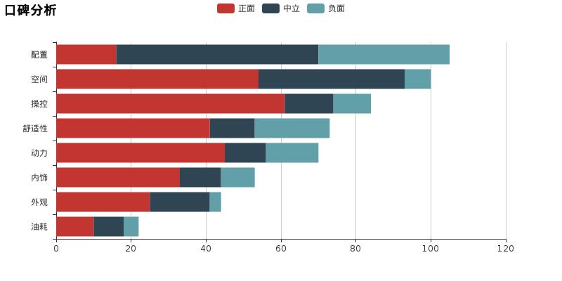 璇勫ご璁鸿冻璇勬祴,璇勪环鏍囪嚧308
