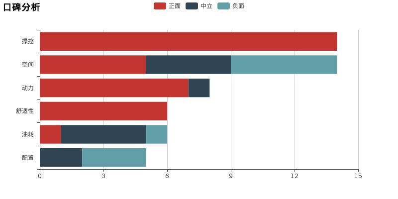 进口马自达cx-7维修贵吗,小懂说法