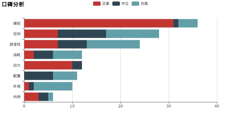 马自达3和骐达如何选,日产骐达和马自达星骋哪个好
