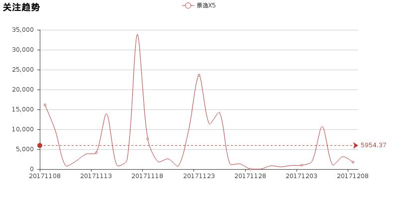 景逸x5驾驶感受,景逸x5真实感受