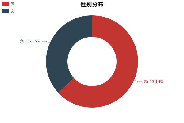 景逸x5驾驶感受,景逸x5真实感受