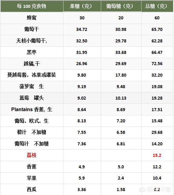 大量喝蜂蜜会不会导致糖尿病,大量喝蜂蜜的危害