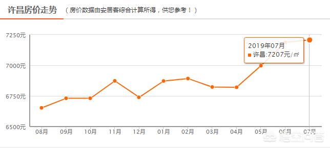 许昌2022年gdp能上4000亿吗,许昌的gdp为什么那么高