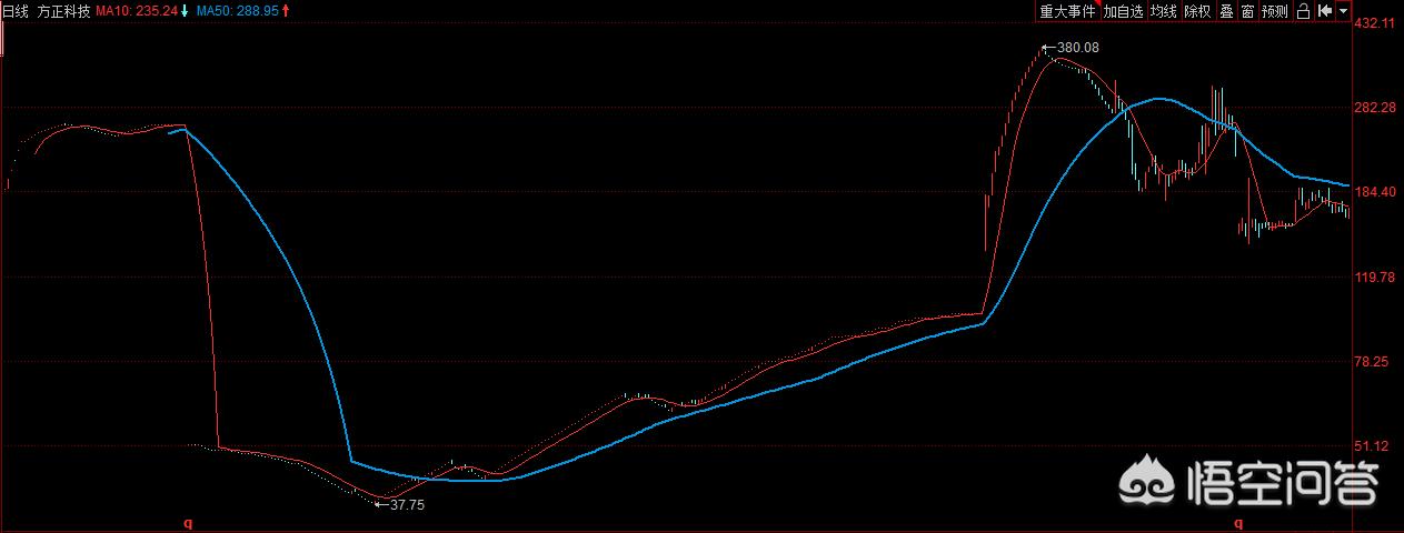 中国股市涨停最疯狂的一刻,中国股市最疯狂的一次