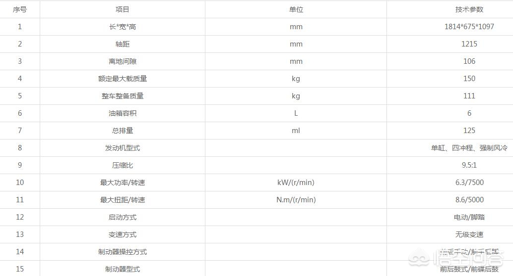 6000左右最好摩托踏板,6000以内最好的踏板