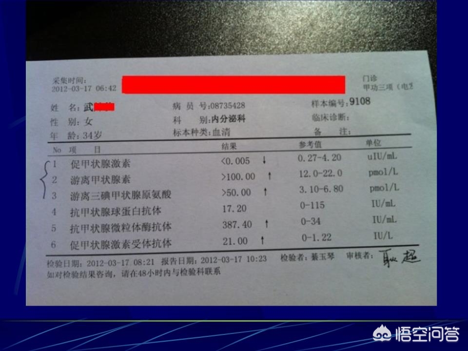 甲状腺自身抗体三项说明什么,甲状腺功能抗体二项结果怎么看