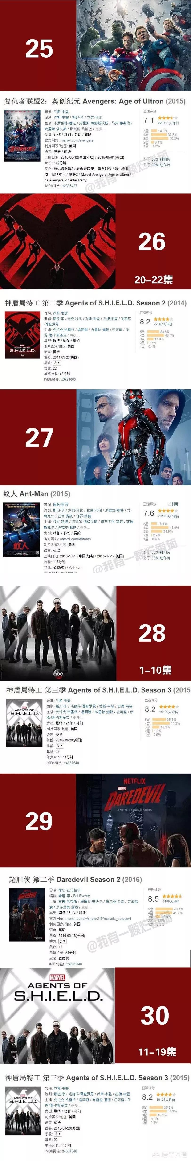 按照故事发展的漫威电影观看顺序,漫威宇宙第一个十年正确观影顺序