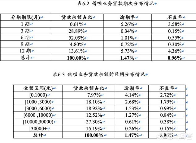 支付宝借呗无力偿还有什么后果,欠借呗20000元无力偿还怎么样处理
