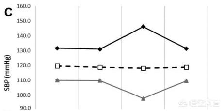 高血压可以献血降低血液粘稠度吗,高血压134低血压87可以献血吗