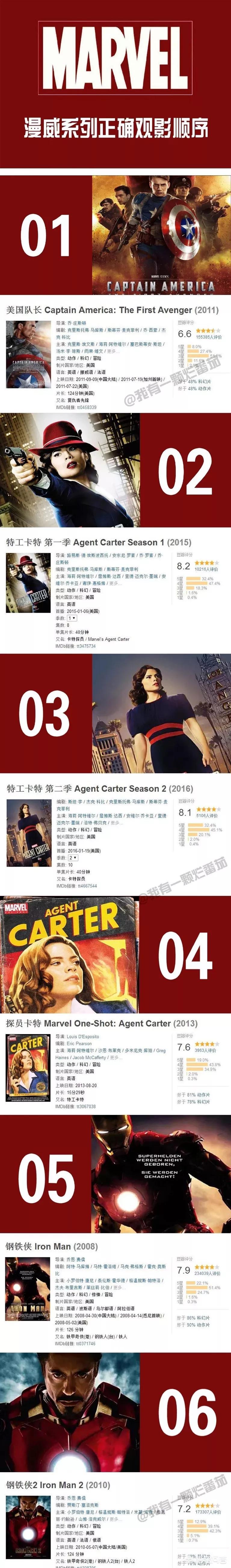 按照故事发展的漫威电影观看顺序,漫威宇宙第一个十年正确观影顺序