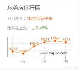 房价走势预测东莞,房价稳了