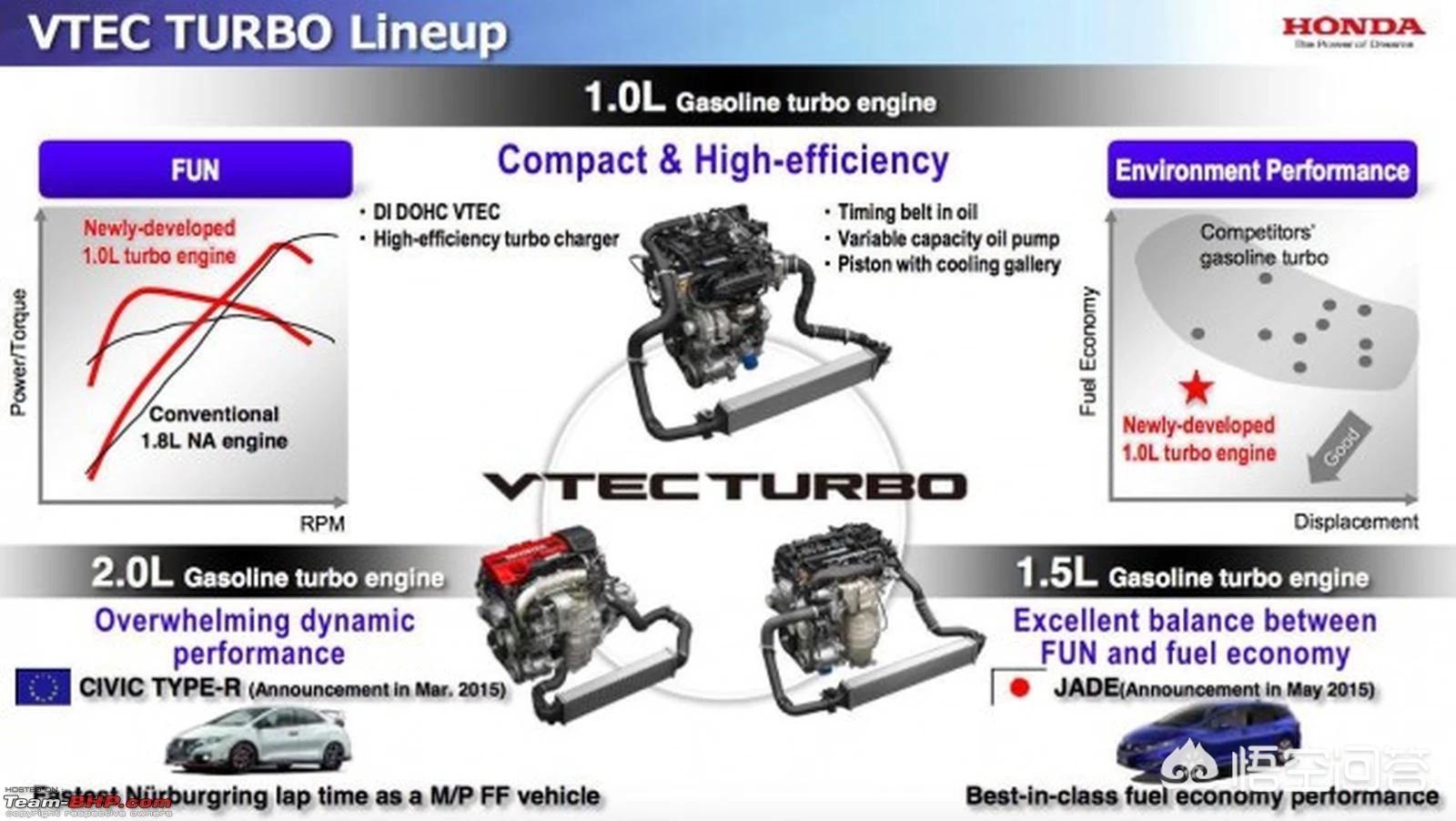 本田冠道2.0t发动机可靠性,本田2.0t地球梦发动机