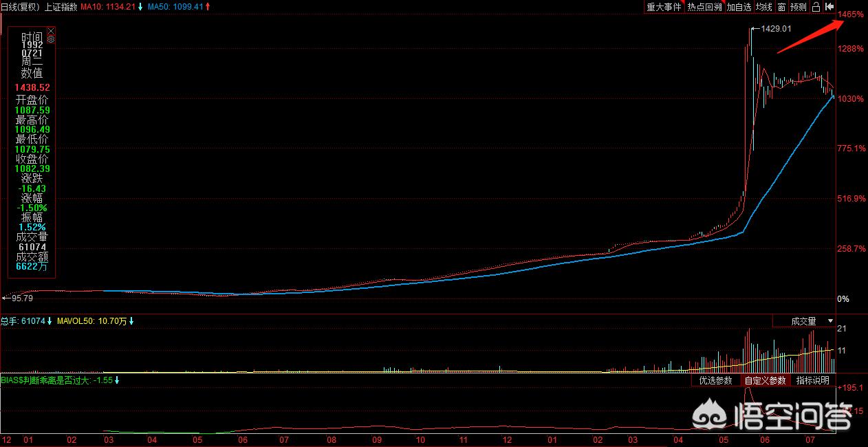 中国股市涨停最疯狂的一刻,中国股市最疯狂的一次