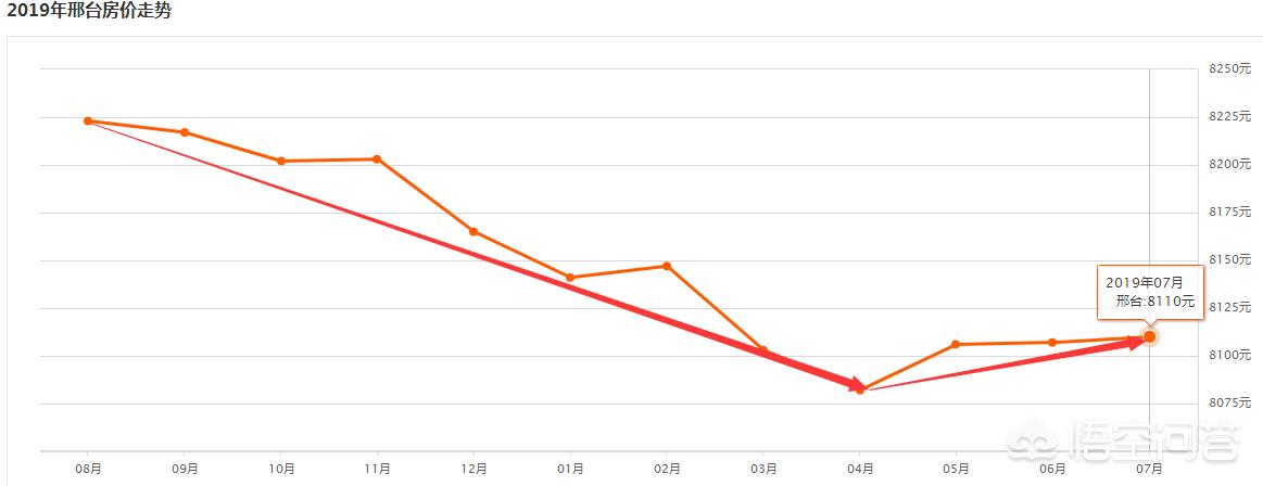 邢台华北第一城地,邢台是华北第一座城市