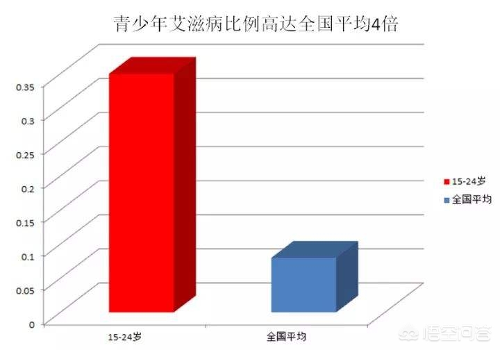 男性冲洗能预防艾滋病吗,如何预防艾滋病知识宣传