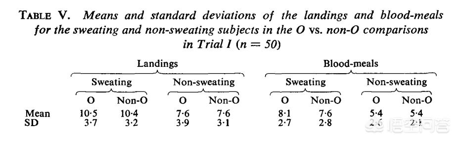蚊子最爱叮的人身体怎么样,o型血的人蚊子最爱叮咬怎么办