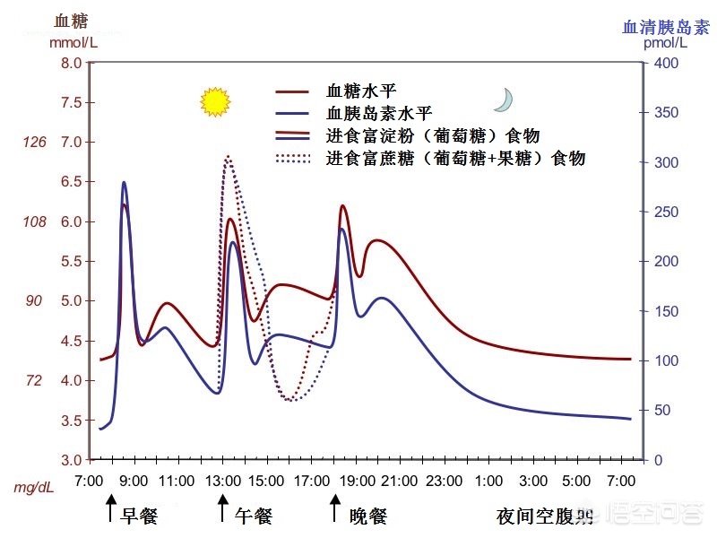 大量喝蜂蜜会不会导致糖尿病,大量喝蜂蜜的危害
